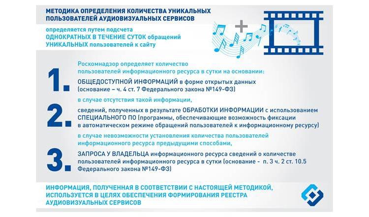 Новостные агрегаторы и веб-кинотеатры смогут выбирать из семи счётчиков посещаемости