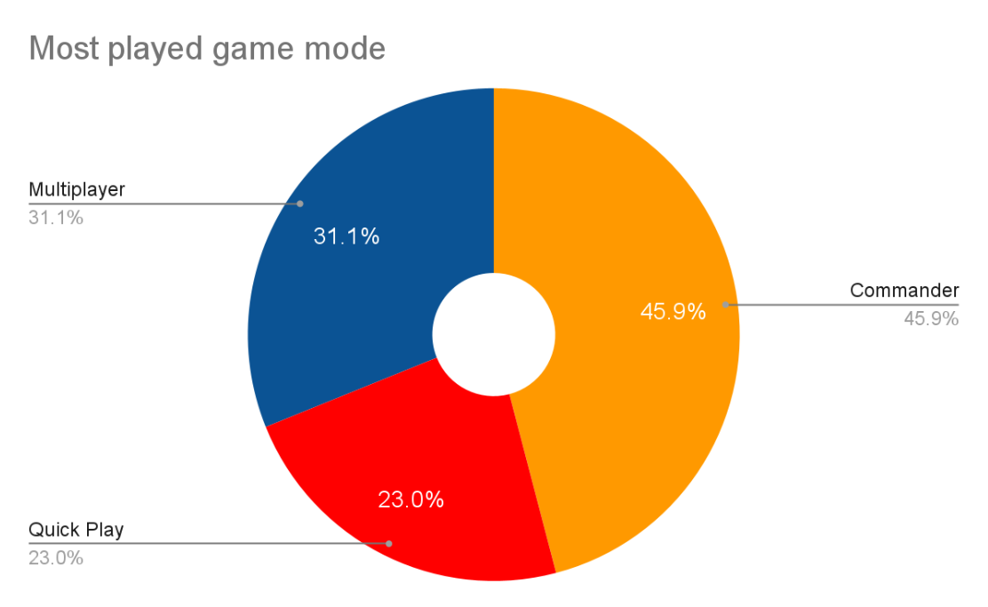 Выставка контента сообщества, том 14 Выставка контента сообщества, том 14