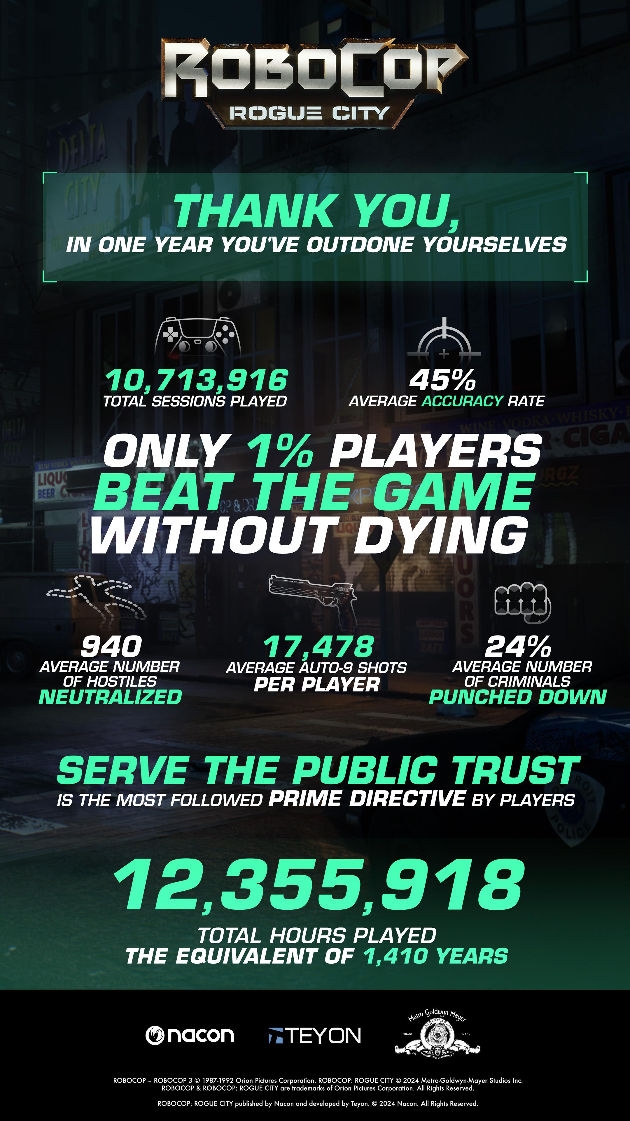 Номинируйте RoboCop: Rogue City на премию «Из любви к делу» в Steam! Номинируйте RoboCop: Rogue City на премию «Из любви к делу» в Steam!