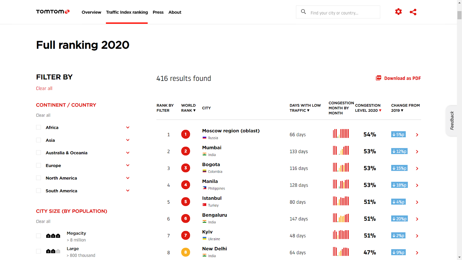 Как сбор данных об автомобильном трафике способствует анализу пандемии Как сбор данных об автомобильном трафике способствует анализу пандемии