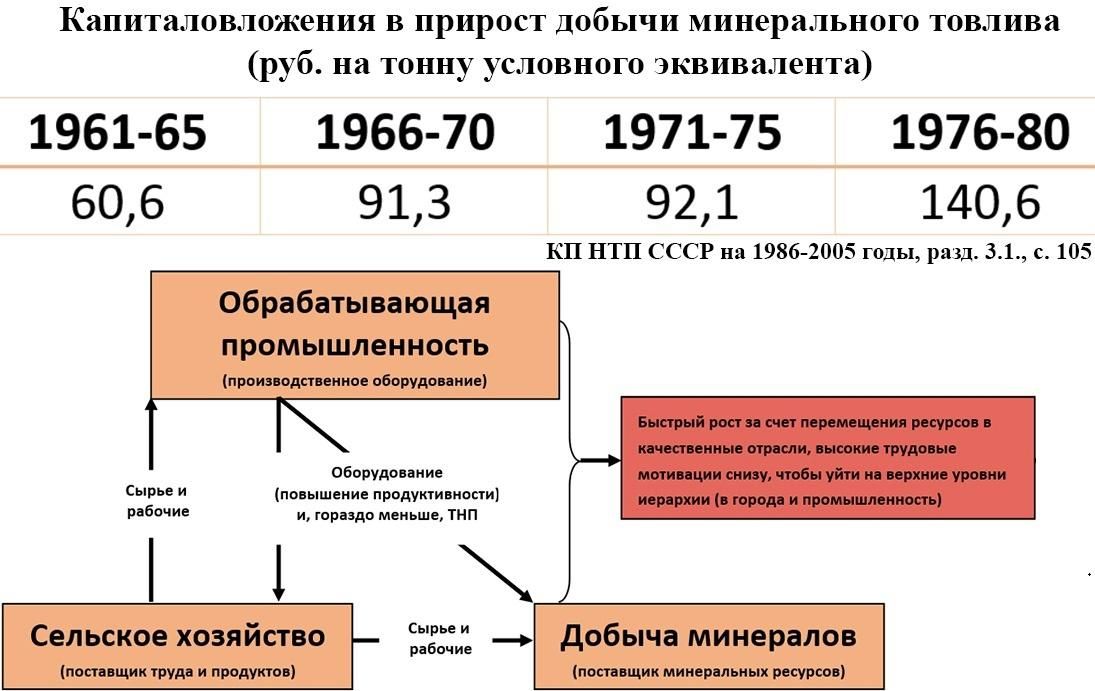 Плановая экономика: что пошло не так?, изображение №11