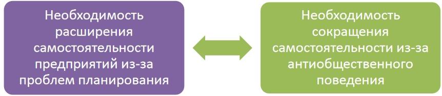 Гордиев узел плановой экономики.