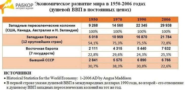Плановая экономика: что пошло не так?, изображение №8