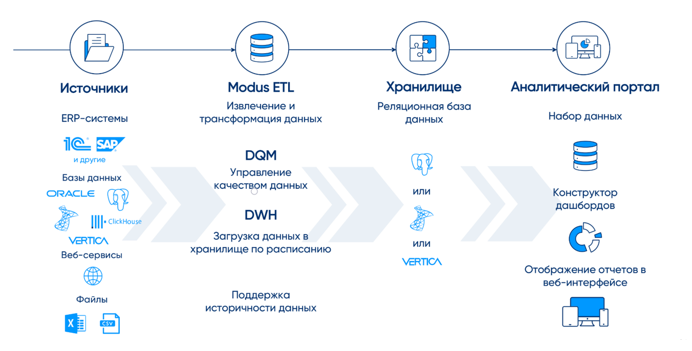Архитектура проекта