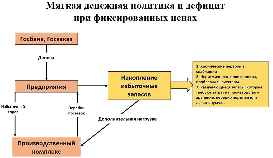 Плановая экономика: что пошло не так?, изображение №5