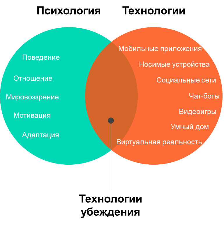 Persuasive Technology — как соцсети и мобильные приложения управляют нашими желаниями