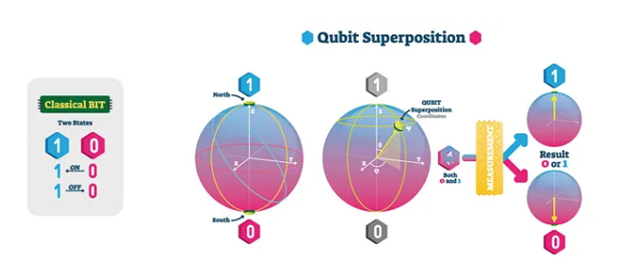 Квантовый компьютер Willow и теория множества миров Квантовый компьютер Willow и теория множества миров
