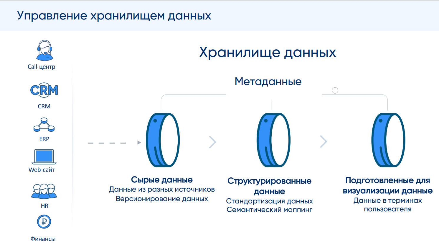 Типы данных