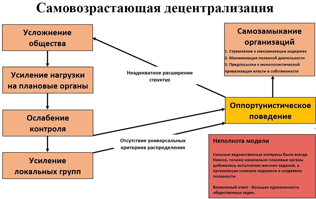Плановая экономика: в чем были ошибки? Плановая экономика: в чем были ошибки?