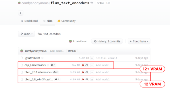 Энкодеры и модель clip
