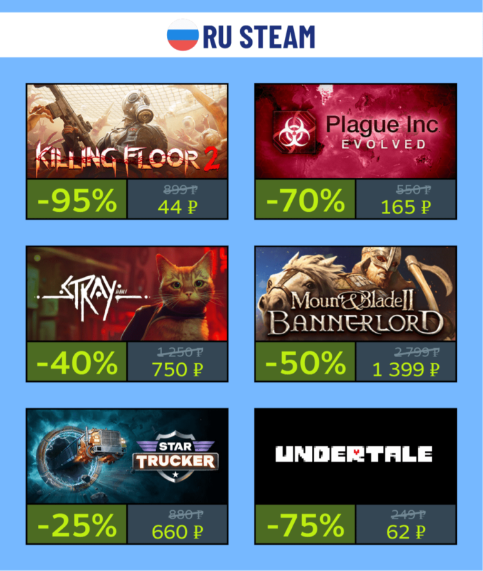 Скидки на выходных в KZ и РФ Steam + промокод на пополнение Steam