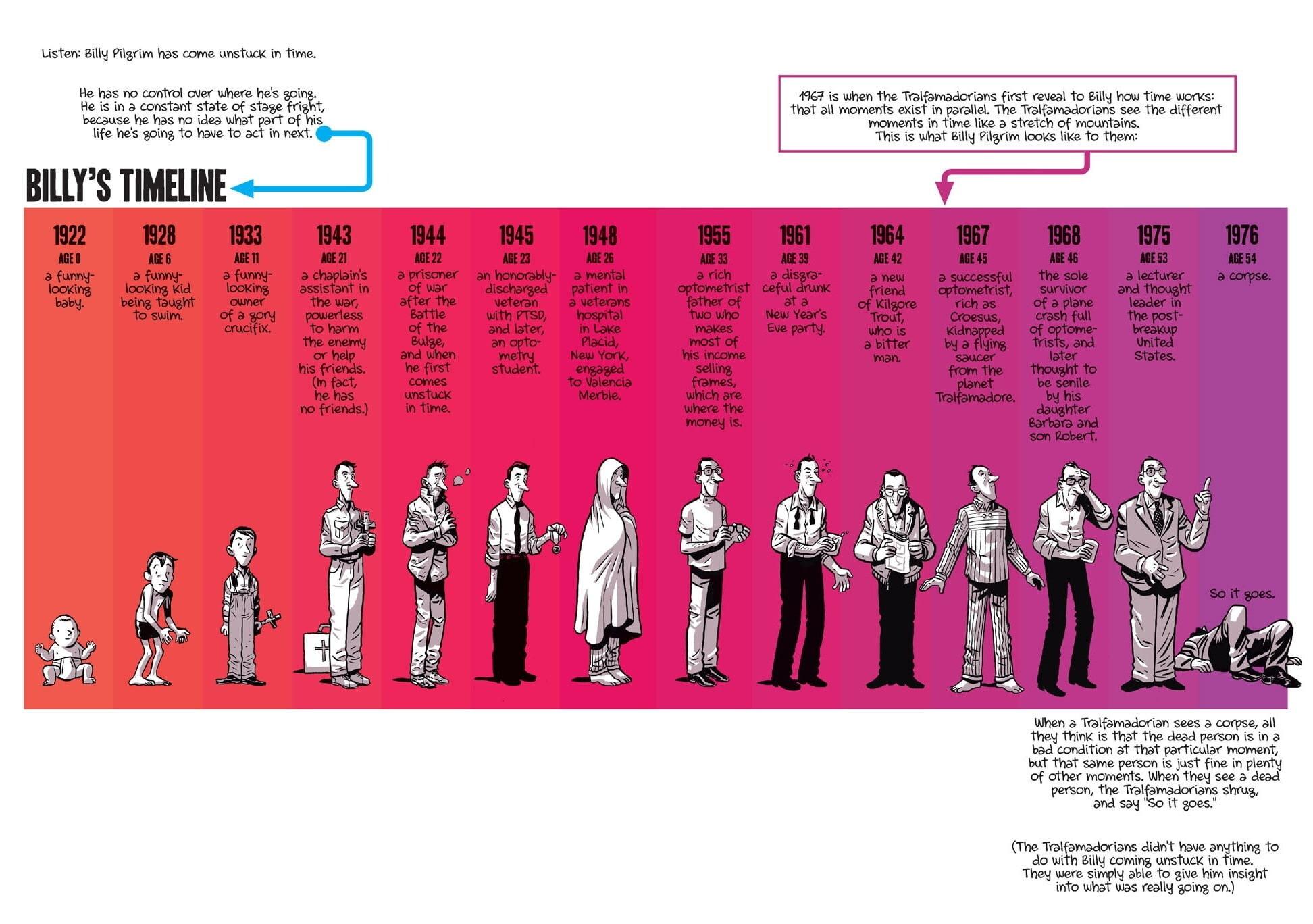 О книге «Вильнев, Воннегут, Чан и какой-то удивительный комикс»