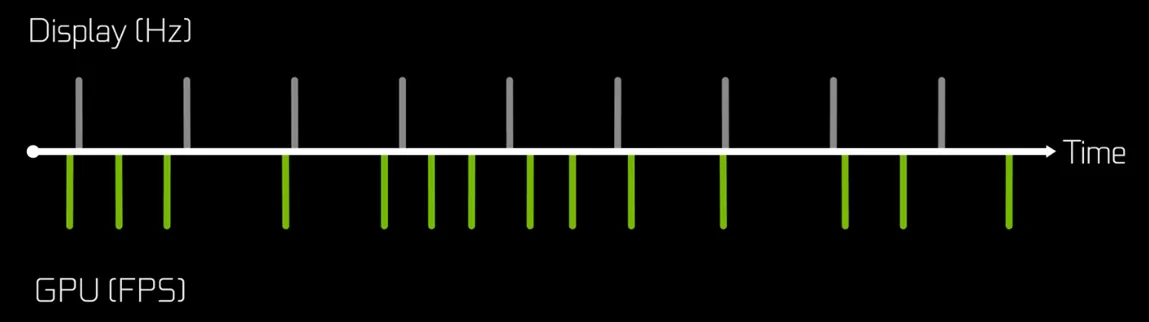 Совместима ли технология VRR с Windows 10, 60 Гц экраном и HDMI 2.1?