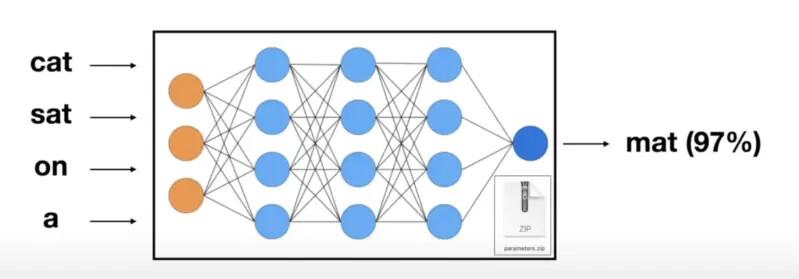Простым языком: Что такое LLM (большие языковые модели типа GPT-4) и как они работают