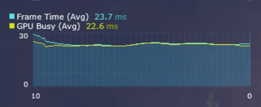 Ограничение CPU