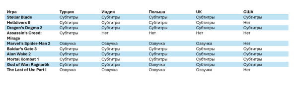 Сравнение русификации в Турции и других регионах 