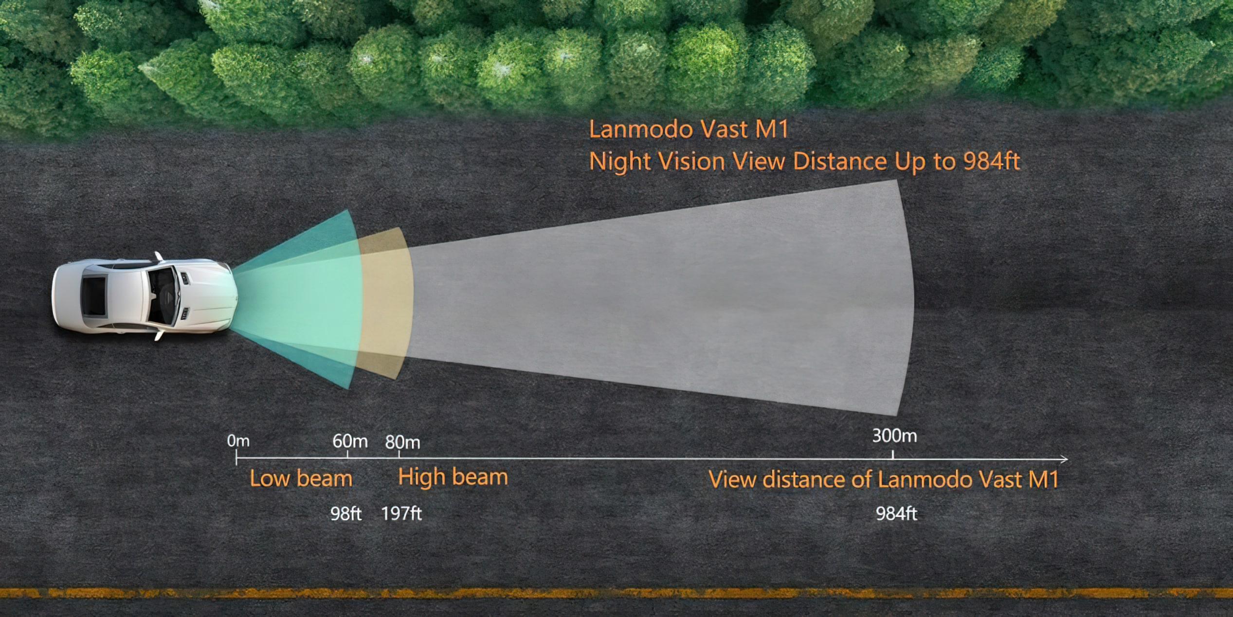 Lanmodo Vast M1 - #2